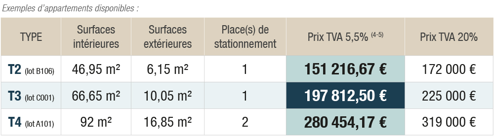 Immobilier Le Havre Appartement neuf face au bassin